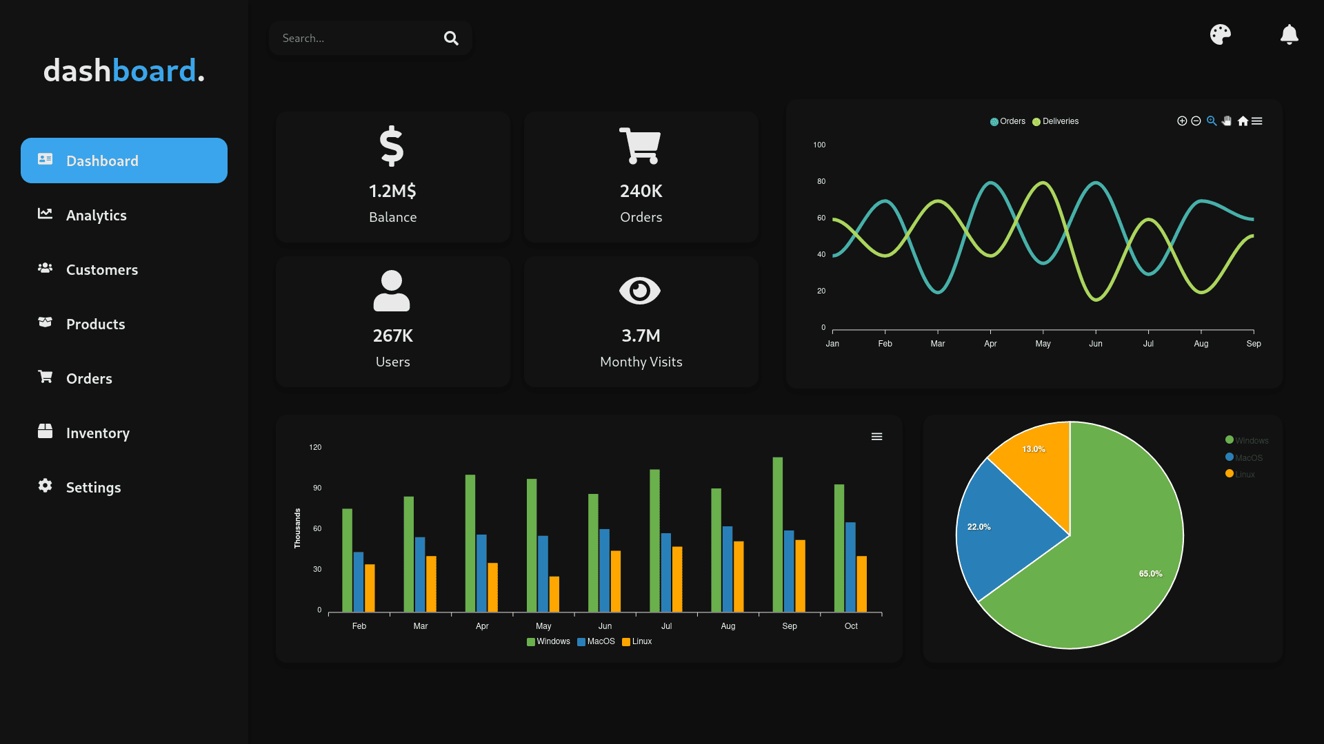 Paneles UX en Tiempo Real: Acceso Premium Limitado