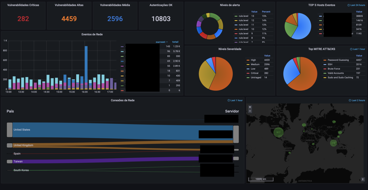 Convierte Datos en Conocimiento Visual Premium